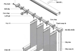 CẤU TẠO VÀ CÔNG DỤNG CỦA RÈM LÁ DỌC